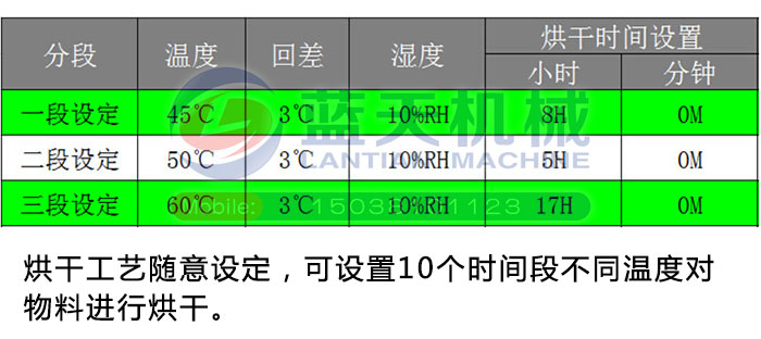工業空氣能熱泵烘干機設備全新四大特點重磅來襲